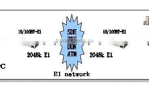 E1 to Ethernet Interface Converter thumbnail-3