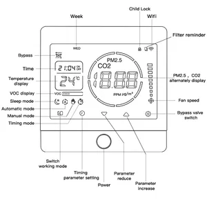 PWM 0-10V EC Fan Controller With Tuya Wifi Modbus and CO2 PM2.5 Fan Controller thumbnail-4