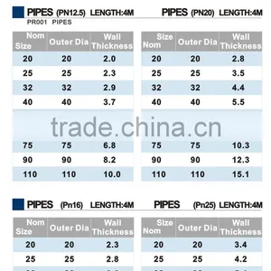 Factory Supply Ppr Pipe Fitting Era thumbnail-2