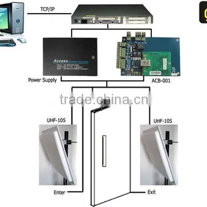 High Quality UHF Reader 5-15meters From Shenzhen Supplier thumbnail-1