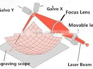 Keyland Laser Co2 Marking Metal Tube With Big Marking Scope thumbnail-3