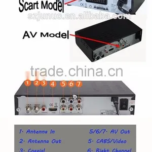 2016 Hot Product ATSC Android TV Box MPEG4 TV Box 1080P Full HD Set Top Box thumbnail-3