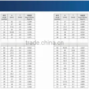 Aluminum Extrusion Square Tube Pipe Metallic thumbnail-4