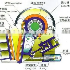 Stone Crushing/processing Machinery With Optimal Solution thumbnail-4