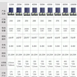 LED Garden Lights thumbnail-2