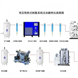 Saman High-Purity PSA Nitrogen Generator SMTYN01-SMTYN49 thumbnail-5