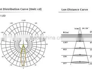 50W LED Spot Light 3years Warranty for 4 Wire Track With COB Chips thumbnail-5