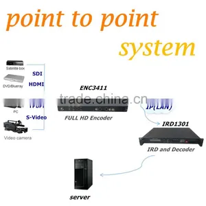 Professional Television Studio Equipment ip Streaming Encoder and Decoder With Mpeg2/h.264 Compression thumbnail-1