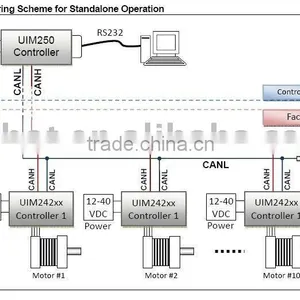 UIM24208-SP Stepper Motor Controller CAN Bus Networking/ Programmable/ Sensor Supportive thumbnail-1