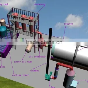 DAYI Full Automatic High Quality Waste Tire Recycling to Diesel Machine With Certification of CE,ISO,TUV thumbnail-4