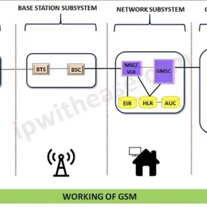Certification Testing for GSM/CDMA Communication Terminals: Adherence to FCC and Industry Standards thumbnail-1