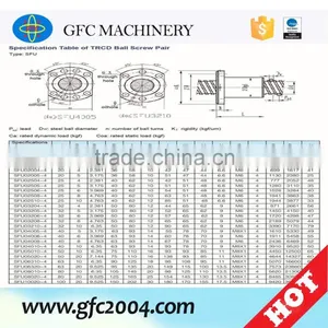 China Wholesale Offer Machine Parts Machine Screw With Good Quality thumbnail-5