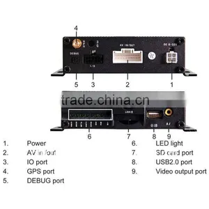 4channels sd Card Supporting Dvr thumbnail-1