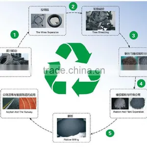 3E's Tyre Shredder/Tire Shredder, Get CE Marking thumbnail-4