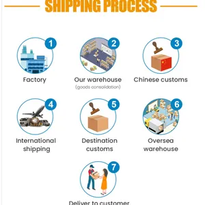 Reliable Sea Freight Shipping Agent: All-In DDP Rates for Beauty Products thumbnail-5