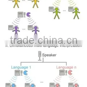 Wireless Multilingual Simultaneous Interpretation Conference System for Meeting and Church thumbnail-6