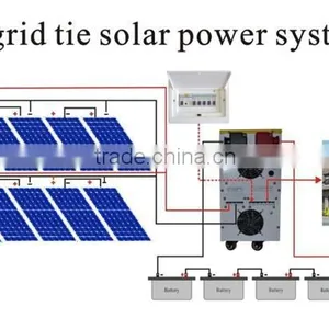All in One 3kw Home Solar Power System thumbnail-3