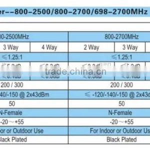 Microave Passive 2 Way Power Splitter Divider 800-2700MHz, 50ohm, RoHS Compliant, N Female Connector thumbnail-6