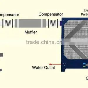 Soot Treatment for Diesel Generator Sets thumbnail-1