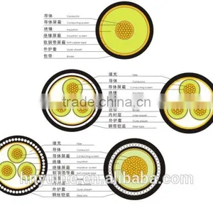 XLPE Insulated Cable 3.6/6KV thumbnail-1