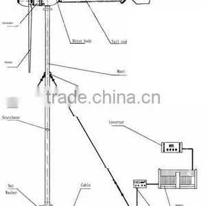 Guyed Wire Tower for 1kw Wind Turbine thumbnail-2