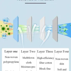 Whole Sale Disposable Protective Mask KN95 Virus Protection Mask Dust and Fog thumbnail-4