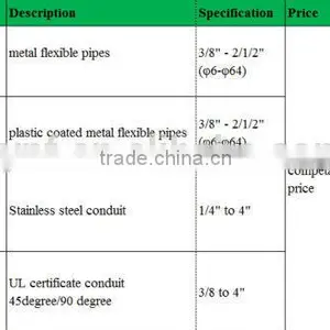 High-quality Rigid PVC Coated Flexible Steel Hose thumbnail-1
