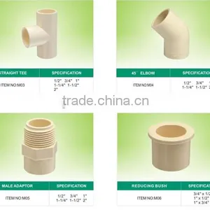 Zhejiang Taizou Huangyan SAM-UK CPVC Compact Ball Valve Made in China thumbnail-6