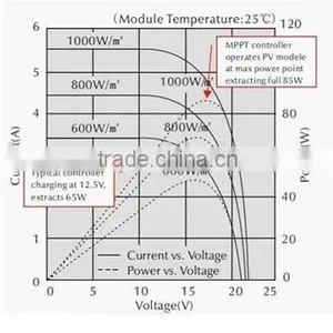 12VDC 30Amp Solar Mppt Charge Controller for Solar System thumbnail-3