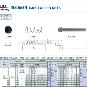 Ejector Pin Sets China thumbnail-1