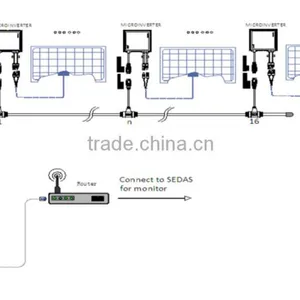 250w on Grid Micro Inverter With MPPT Function TUV Certification thumbnail-3
