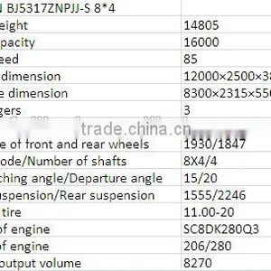 BJ5317ZNPJJ-S Foton Tractor Dealers 8*4 Chassis thumbnail-3