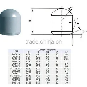 Tungsten Carbide Coal Excavation Auger Tips thumbnail-1