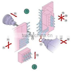Remax 20-III Automatic China CNC Lathe Machine thumbnail-6