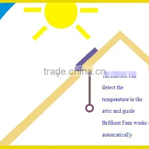 Solar Accessories thumbnail-1