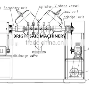 Industrial Spices Mixer thumbnail-5
