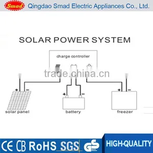 DC 12V/24V Solar Powered Refrigerator, Solar Energy Fridge Quality Choice thumbnail-6