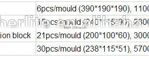 QT6-15 Automatic Cement Block Making Equipment thumbnail-2