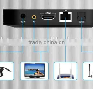 Android 4.4 TV Box Amlogic S802 Smart TV Box 2G/8G OTG RJ45 Usb H.265/hevc 1080p XBMC Media Player 4K&2K Player thumbnail-5