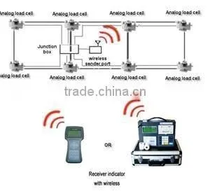 With High Precision Load Cell Controller /GS110W thumbnail-1