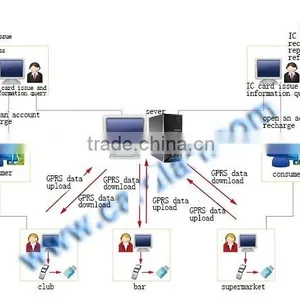13.56MHz ISO14443 Type A Card Reader With SDK for Secondary Development thumbnail-6