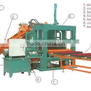 Best Offer! Shengya Block Machinery Product thumbnail-4