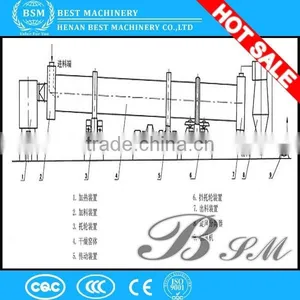 Low Fuel Consumption Professional Supplier Wood Chip Dryer Machine Price thumbnail-2