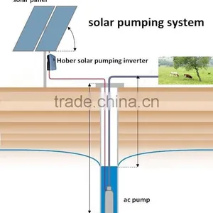 0.75kw 1 Phase or 3 Phase 220/240v Hybrid Solar Water Pumping Inverter for Water Supply& Agriculture Irrigation thumbnail-1