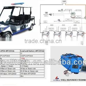 72V110Ah LiFePO4 Battery Pack for Electric Car thumbnail-6