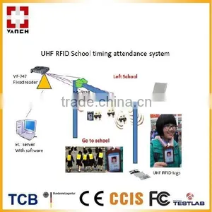 RFID Fixed Reader for School Student Tracking System thumbnail-1