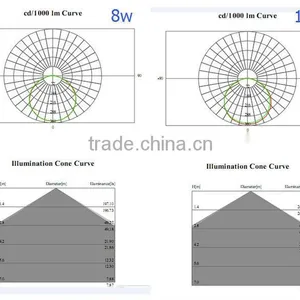 High Power Super Lumen Integrated Solar Street Lighting 12W thumbnail-5