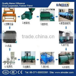 Best Selling Organic Fertilizer Production Line/Organic Fertilizer Equipment /mixing Machine for Agricultural Production thumbnail-1