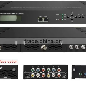 NDS3242 2 in 1 HD Dolby SDi /HDMI/ Ypbpr in Ip Encoder thumbnail-2
