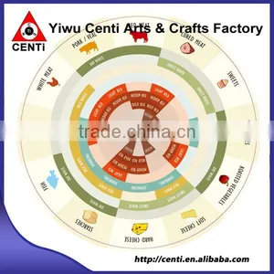 Hot Sale Daily Use 2-Wheel Wine & Food Pairing Scale thumbnail-3